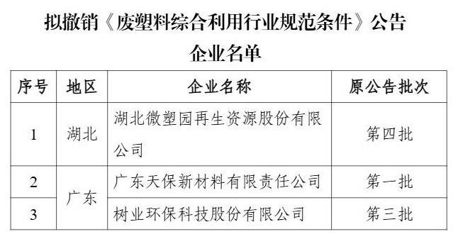 擬撤銷《廢塑料綜合利用行業(yè)規(guī)范條件》企業(yè)名單