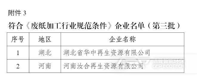 符合《廢紙加工行業(yè)規(guī)范條件》企業(yè)名單(第三批)