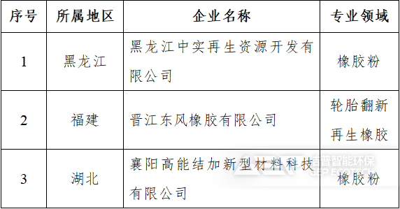 符合《廢舊輪胎綜合利用行業(yè)規(guī)范條件》企業(yè)