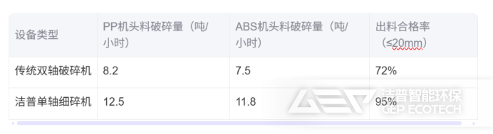 破碎效率對(duì)比圖