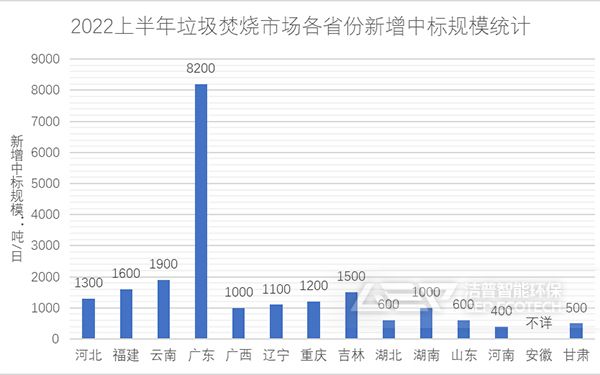 生活垃圾焚燒發(fā)電項目
