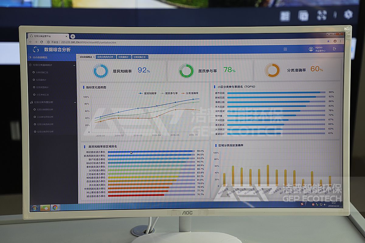 固廢處置生產線監(jiān)控系統(tǒng)