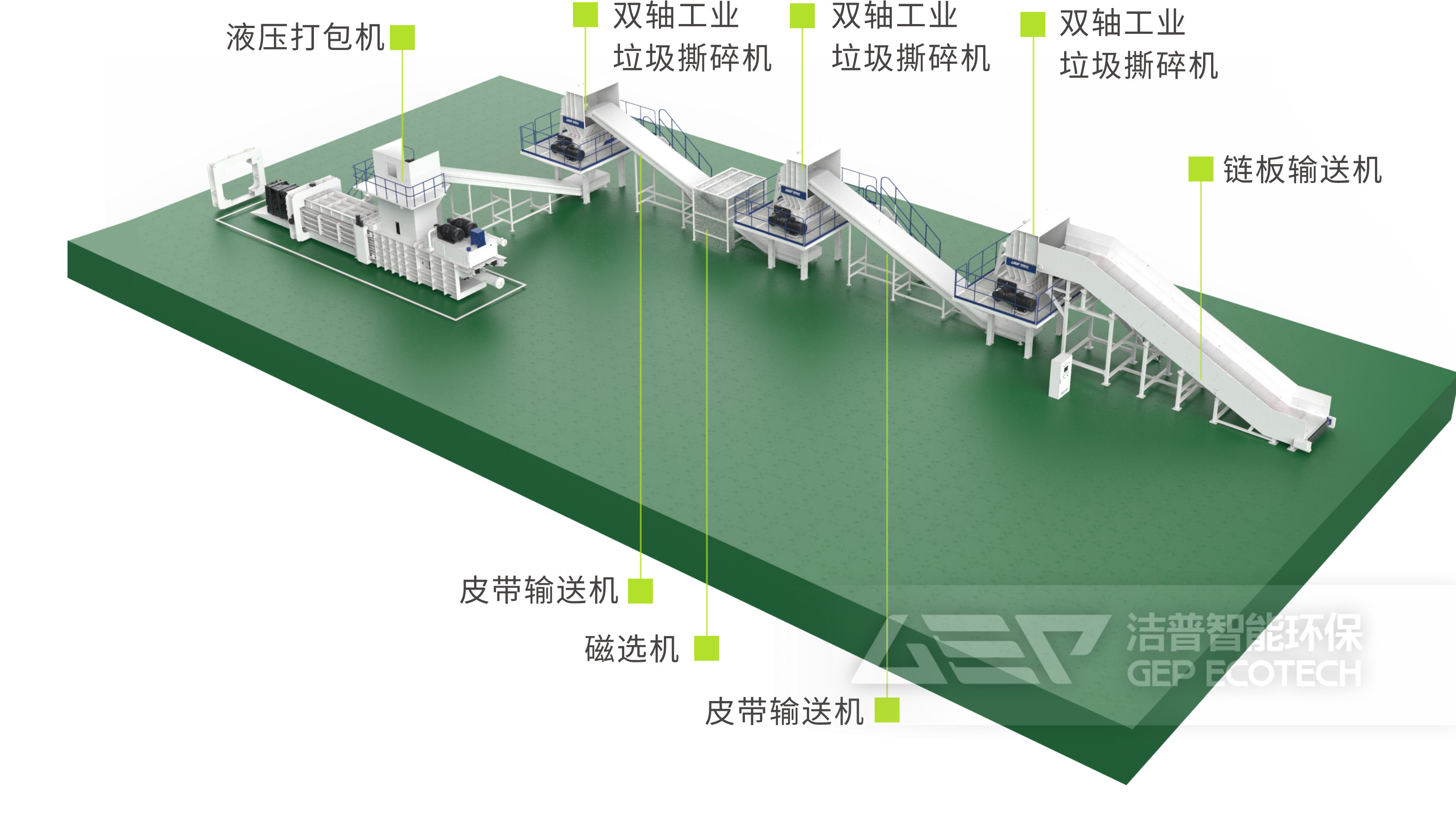 三級(jí)雙軸替代燃料制備生產(chǎn)線